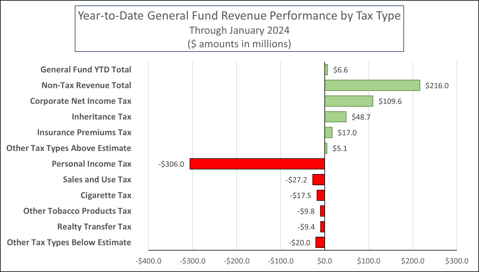 House Appropriations